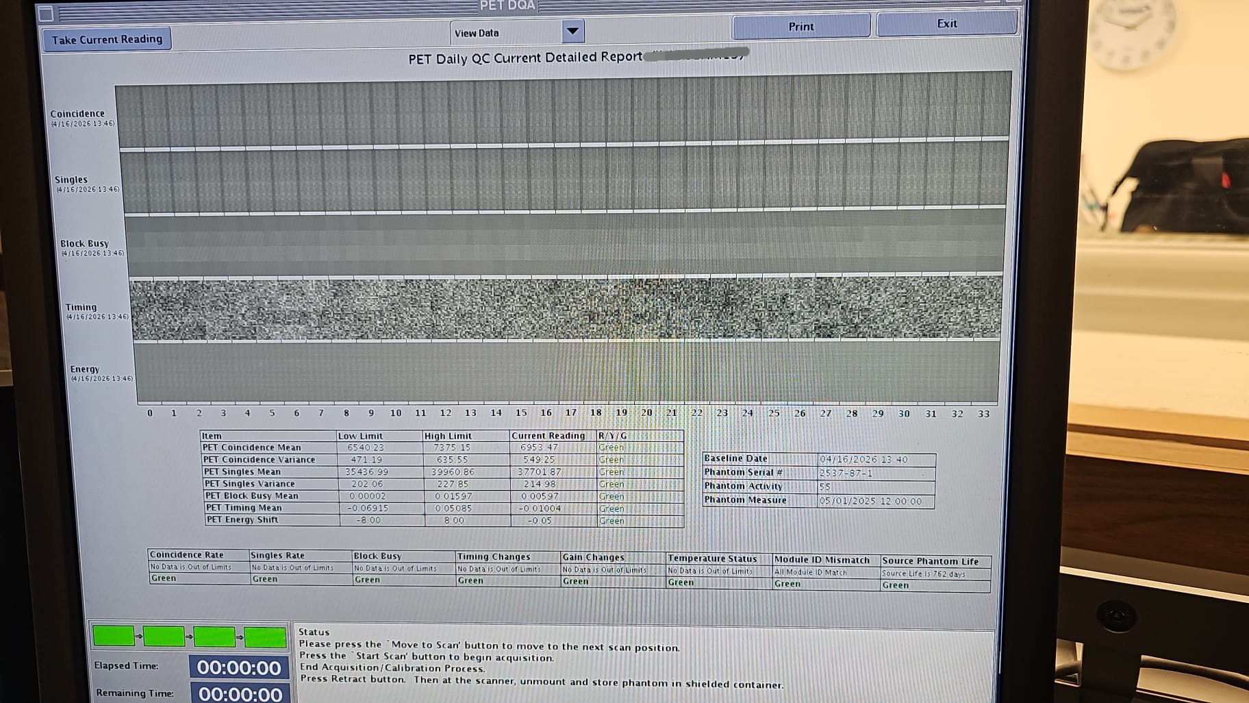 GE Discovery MI PET Daily QC Current Detailed Report — coincidence, singles, block busy, timing and energy graphs all within OEM limits